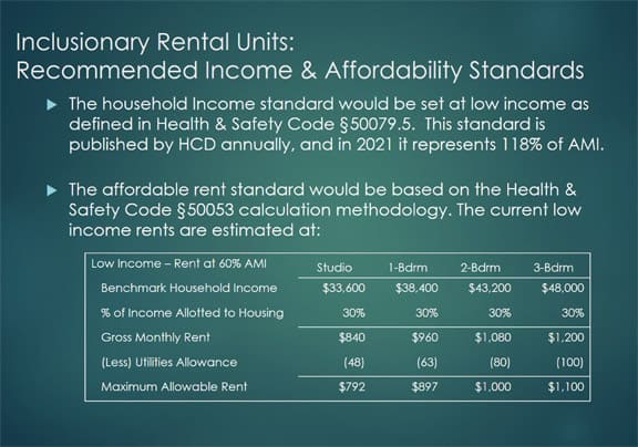 Inclusionary Rental Units