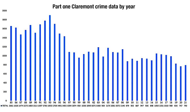 Part 1 Crime Data WEB 