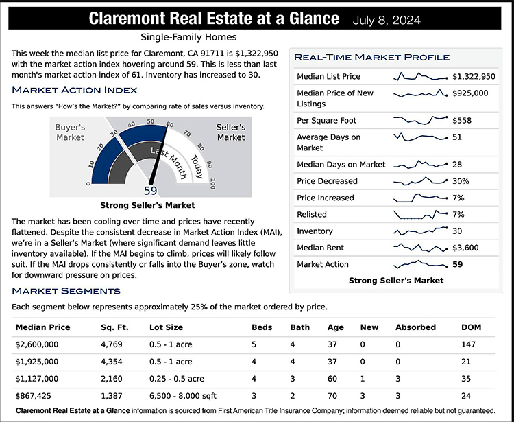 Claremont Courier Real Estate